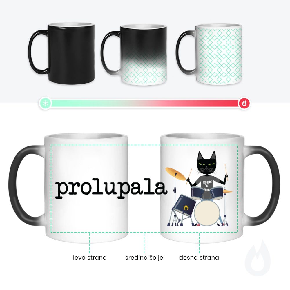 Prolupala